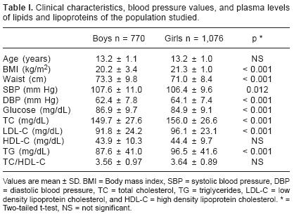 Blood Pressure Chart Girls