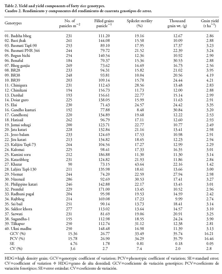 Aggregate Density Chart