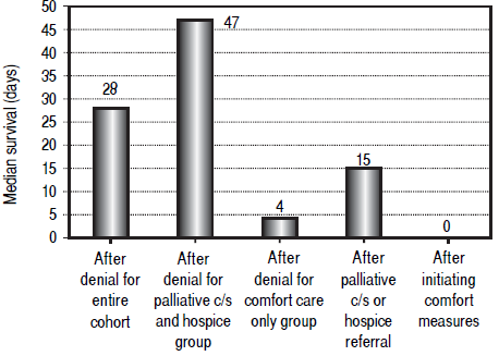 Hospice Vs Palliative Care Chart