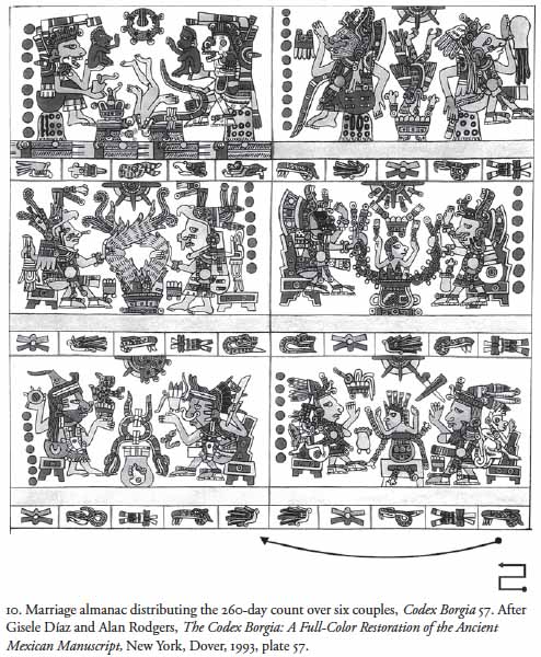Marriage Almanacs In The Mexican Divinatory Codices
