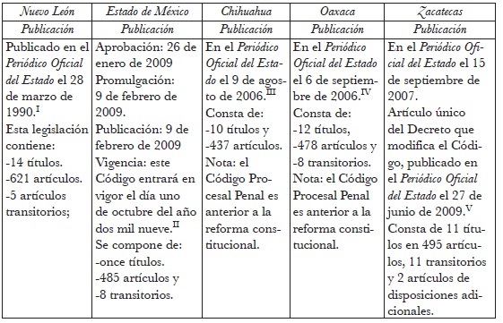 carranca y trujillo derecho penal mexicano pdf