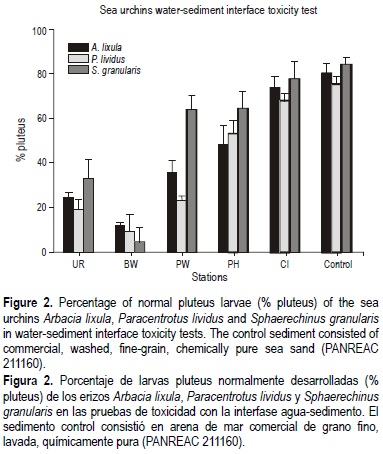 Assessment Of Sediment Metal Contamination In The Mar Menor Coastal Lagoon Se Spain Metal Distribution Toxicity Bioaccumulation And Benthic Community Structure