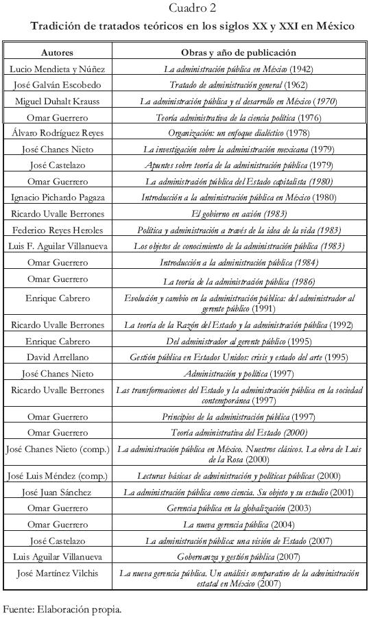 Listado De Todos Los Presidentes De Mexico Del Siglo Xix