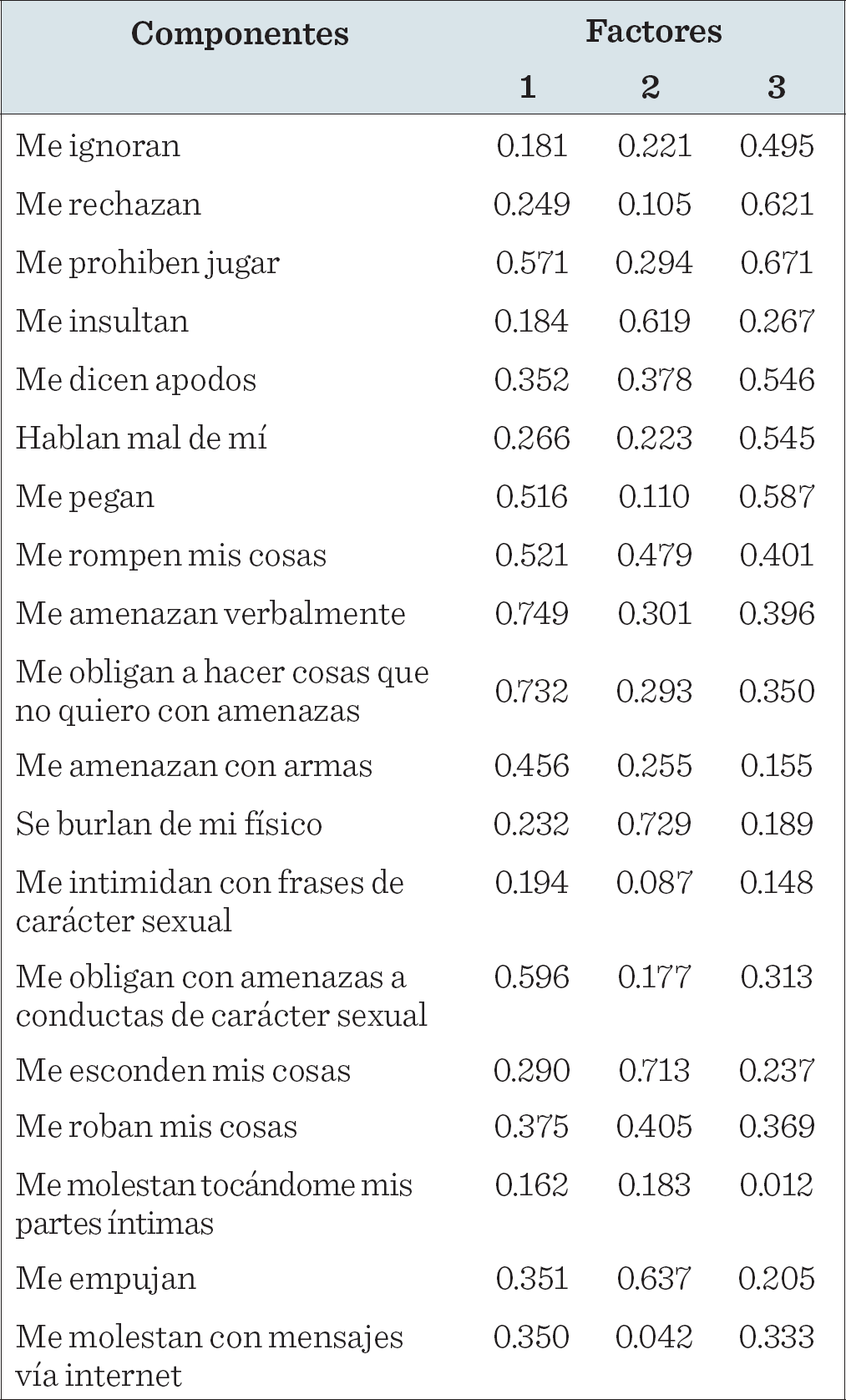 
							Structure matrix for victim subtest.
						