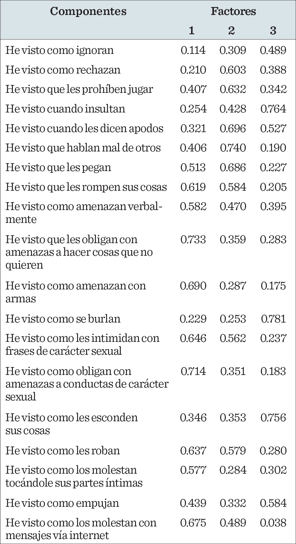 
							Structure matrix for witnesses subtest.
						