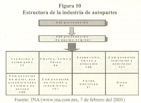Industria automotriz mexico pdf