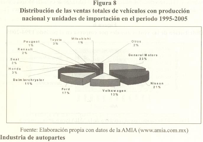 Industria automotriz mexico pdf