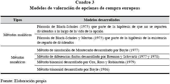 Recomendaciones para dar acciones de tú empresa a los empleados