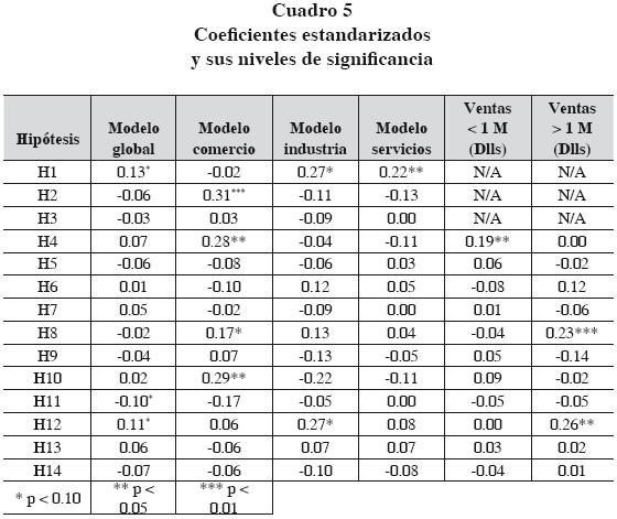 como funcionan los prestamos financieros