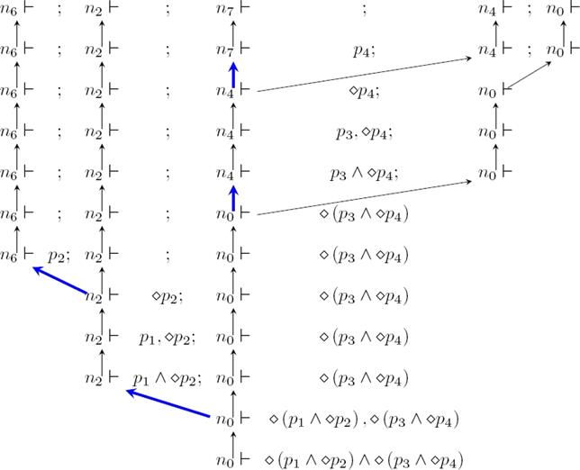 Branching Path Planning with Modal Logics