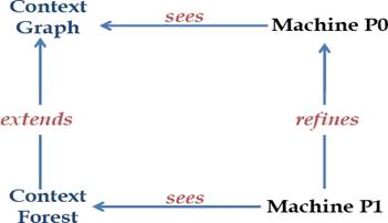 oneshot date rencontre