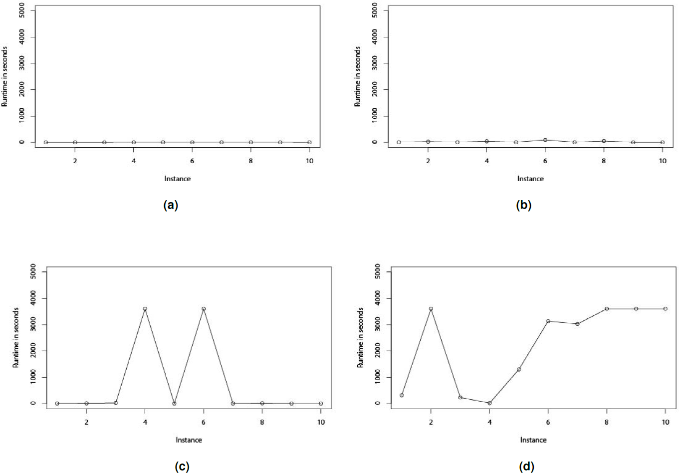 Solutions To Storage Spaces Allocation Problem for Import Containers by