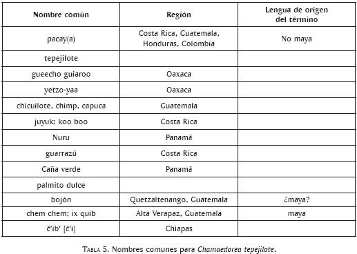 Nombres de alimentos de origen animal - Imagui