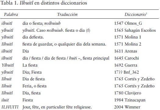 nahuatl diccionario pdf