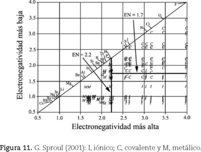 tabla de electronegatividad de pauling pdf