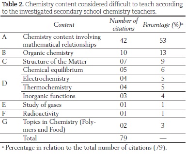 chemistry textbook for senior secondary school pdf