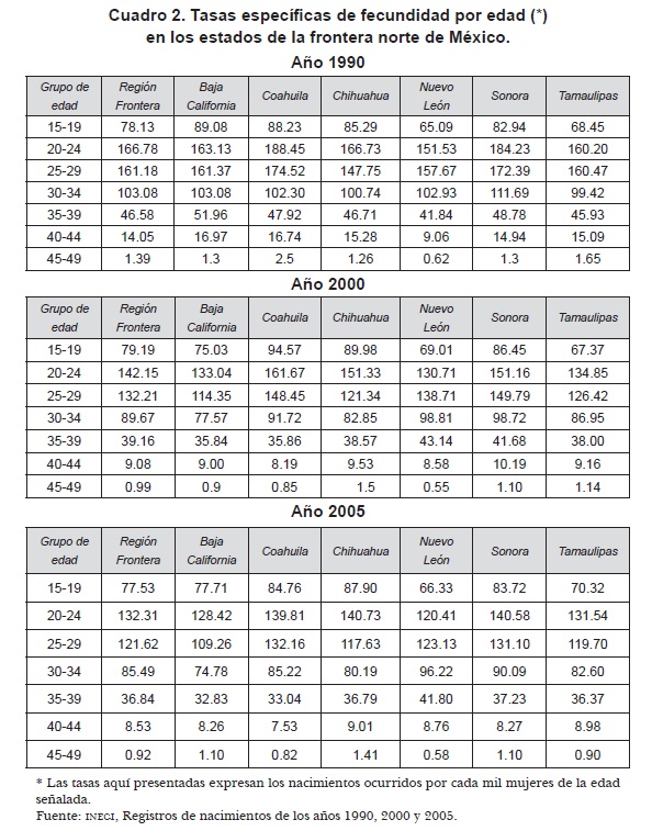 Ciencias Sociales Calendario Escolar 2011 2012