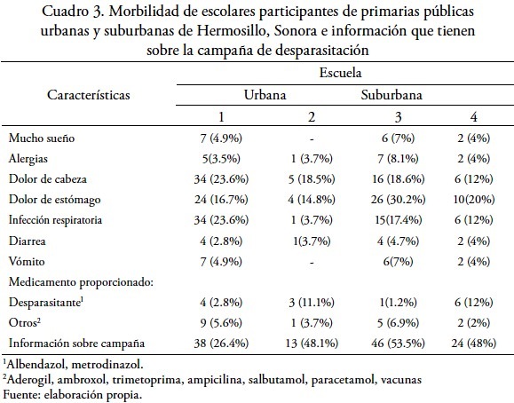 Aplicacion De Un Modelo Educativo Para Prevenir Parasitosis Intestinal