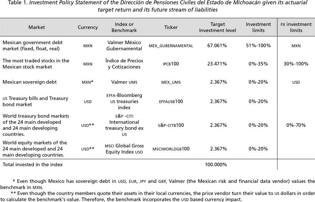 Financial Assets And Investments Chart Answer Key