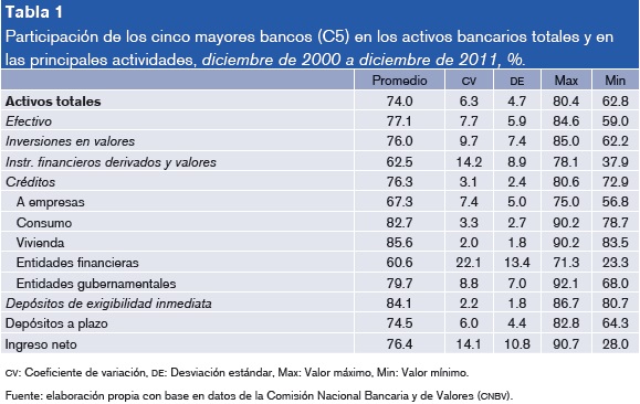 caracteristicas generales de los prestamos bancarios