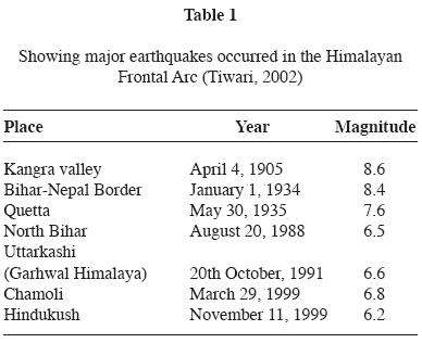 2 times tables worksheets. blank times tables worksheets.