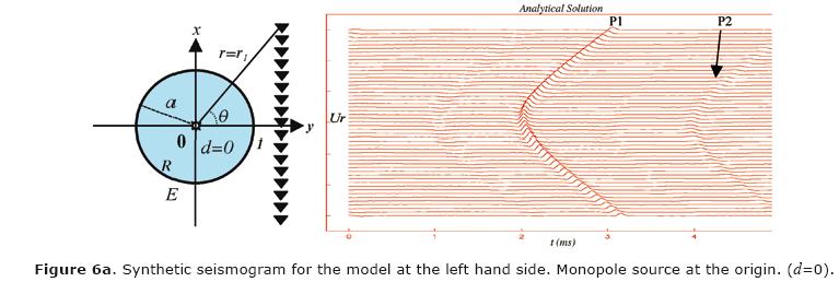 Acoustic Fields And Waves In Solids Pdf To Word