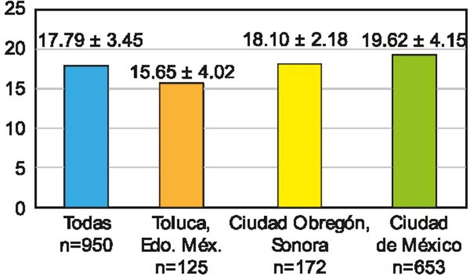 Comparación de la presión coloidosmótica plasmática de pacientes con