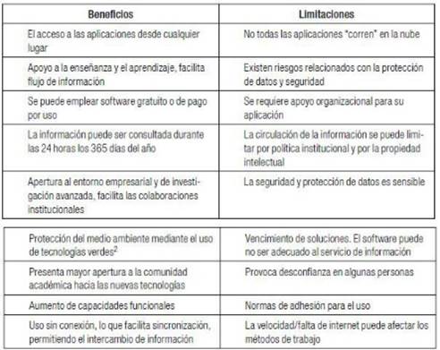 que es almacenamiento en la nube pdf