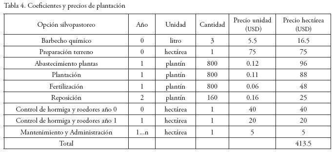 El bio-drenaje para el control del exceso h\u00eddrico en Pampa ...
