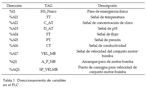 Instrumentacion Y Control Industrial Bolton 11.pdf