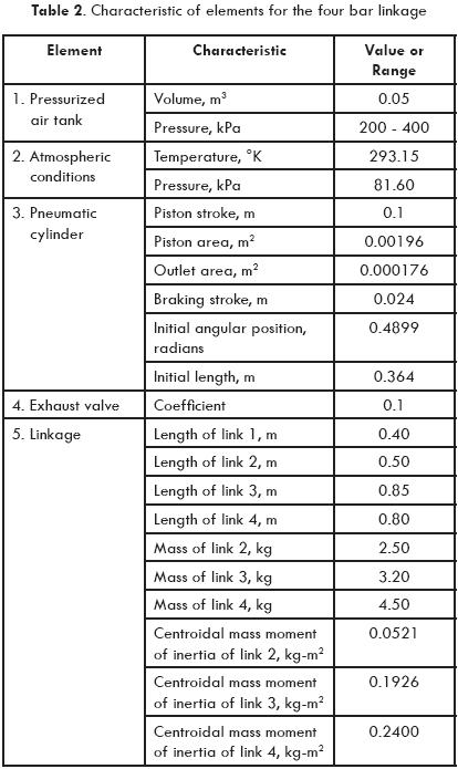 Pneumatic Cylinder Size Chart