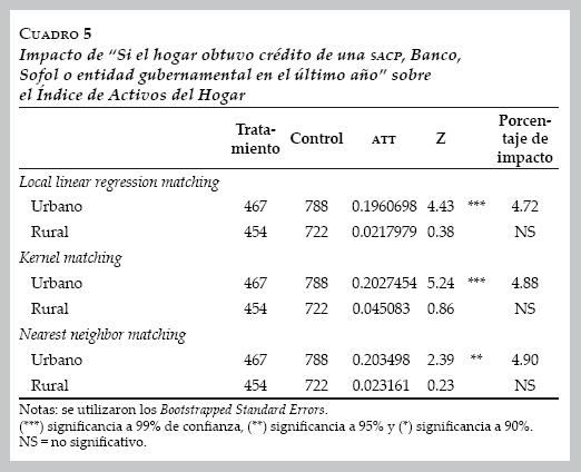 requisitos para solicitar un prestamo personal