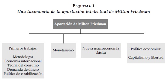 monetarism plays a role in economic growth by brainly