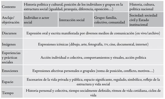 Ciencias Sociales Sociedad Y Cultura Contemporanea Pdf 37