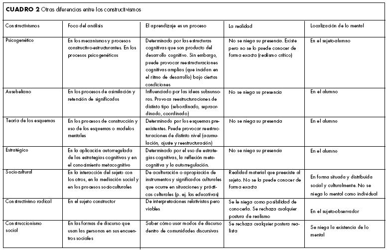 paradigmas en psicologia de la educacion hernandez rojas gerardo pdf