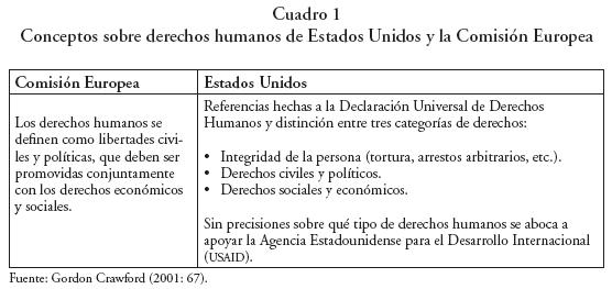 Diferencia Entre Los Derechos Humanos Y Los Derechos Civiles