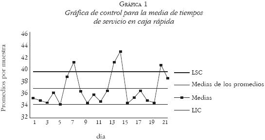 Ejemplos De Graficos De Control Para Atributos