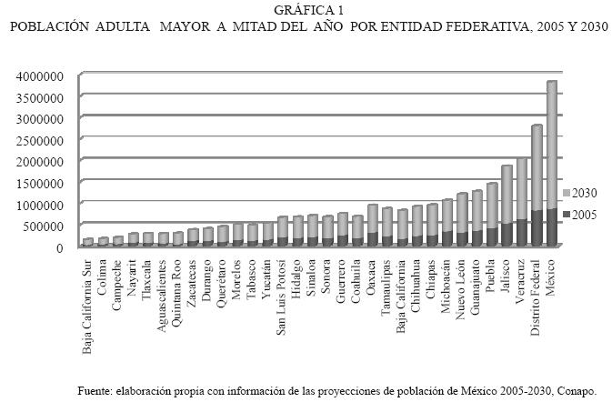 Numero De Habitantes En El Estado De Mexico En El 2009