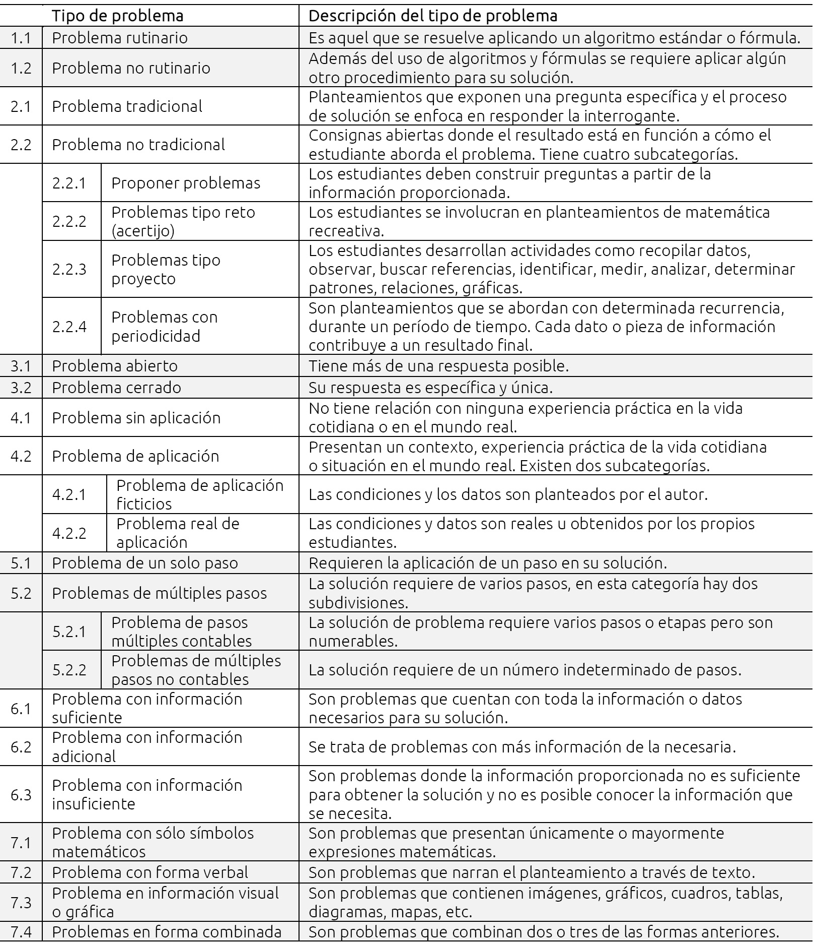 Featured image of post Respuestas Libro De Matematicas 2 De Secundaria Contestado Conecta 2019 Recuerden que tienen que ir hasta la p gina 90 a