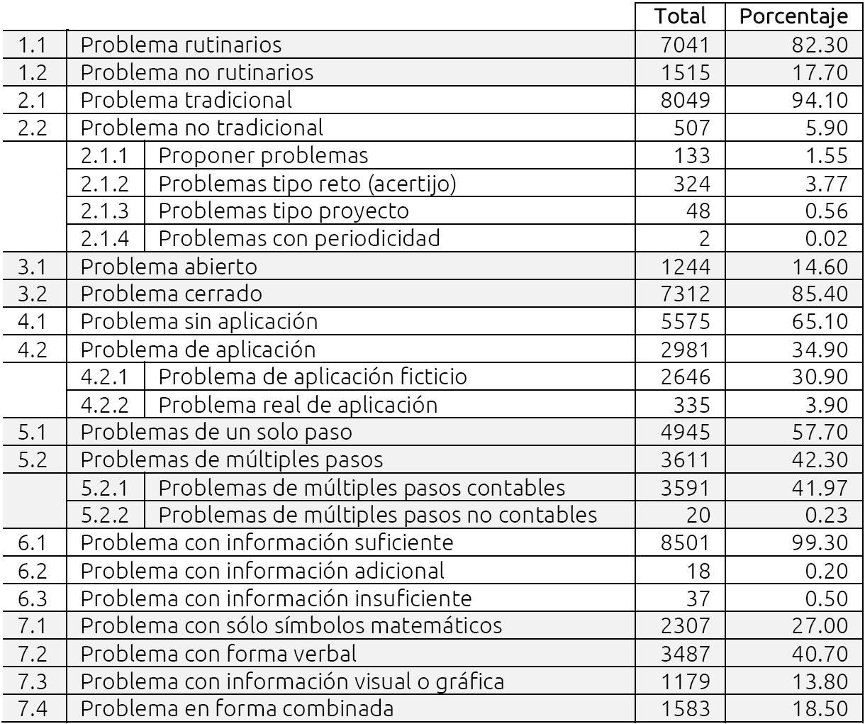 Featured image of post Libro Conecta Mas Matematicas 1 Secundaria Respuestas En este post te voy a mostrar una serie de juegos de matem ticas para secundaria que creo que te gustar n