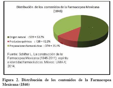 Farmacopea De Los Estados Unidos Mexicanos.pdf