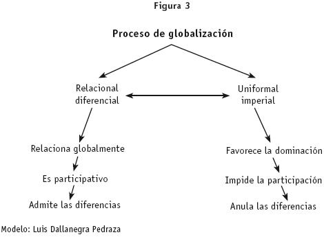 Ideologia Politica De Estados Unidos En La Guerra Fria