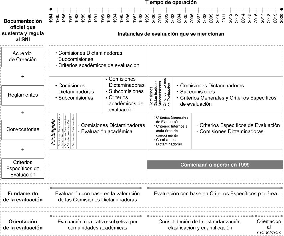 Performatividad en la ciencia mexicana: el dispositivo de evaluación