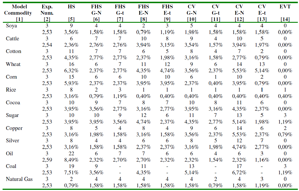 Degrees Of Freedom Chart