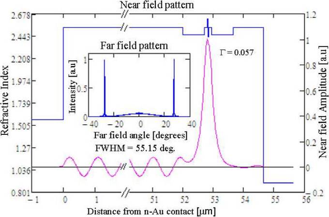 Confinement Factor - The Optical Confinement Factor As A Function Of ...
