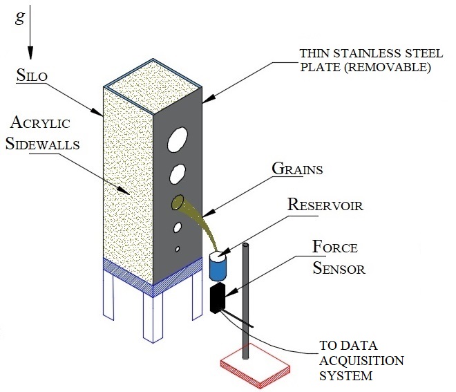 On The Validity Of The Hagen And Beverloo Formulas For Grains Discharge 
