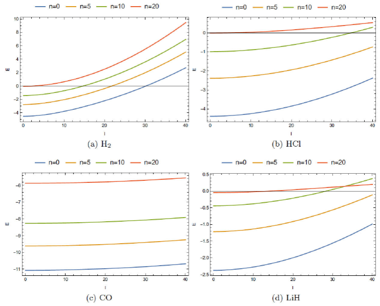 Thermal Properties Of Three Dimensional Morse Potential For Some Diatomic Molecules Via Euler Maclaurin Approximation