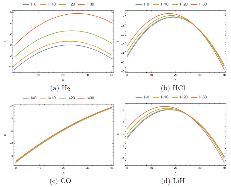 Thermal Properties Of Three Dimensional Morse Potential For Some Diatomic Molecules Via Euler Maclaurin Approximation