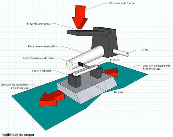 
						Diagrama esquemático del montaje para el mecanizado de las muestras.
					