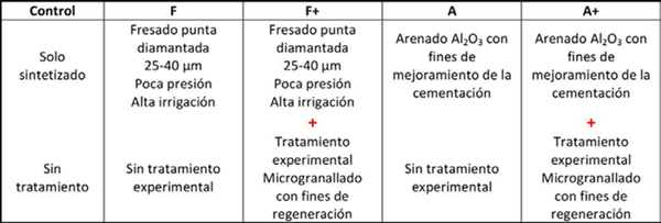 
						Selección de tratamientos, con la descripción del mecanizado inicial realizado y si se le hizo o no un posterior microgranallado.
					